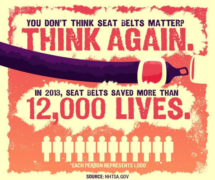 Click It Or Ticket Click It Or Ticket